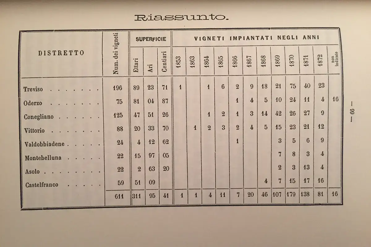 Un documento storico sulla viticoltura a Treviso Il Gusto della sfida, il prosecco Carpenè-Malvolti affronta la cucina dei fratelli Stocco