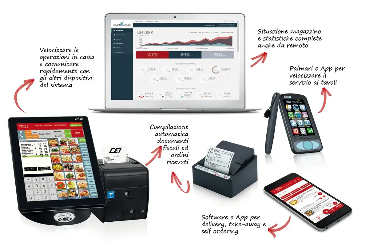 CEI Systems, prodotti e servizi sempre pi&ugrave; evoluti per la gestione del locale