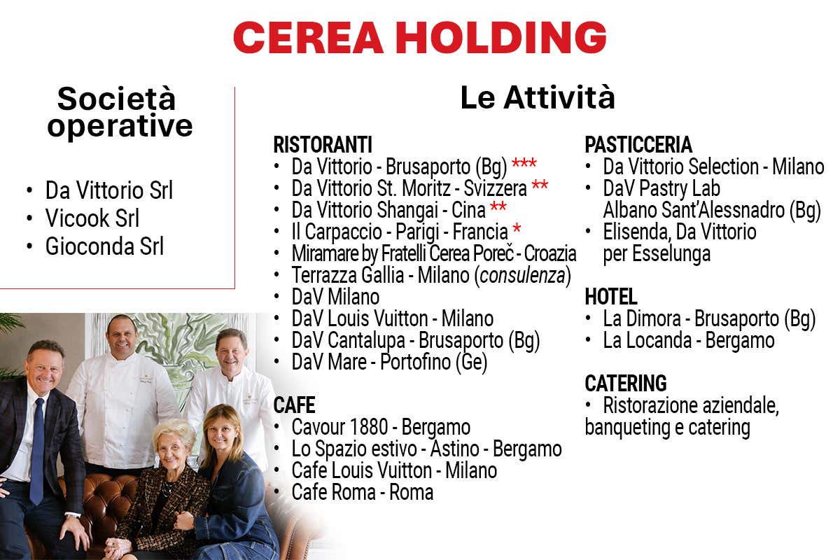 Da Vittorio e Ruffini (Langosteria e Moncler) alleati nell’alta ristorazione