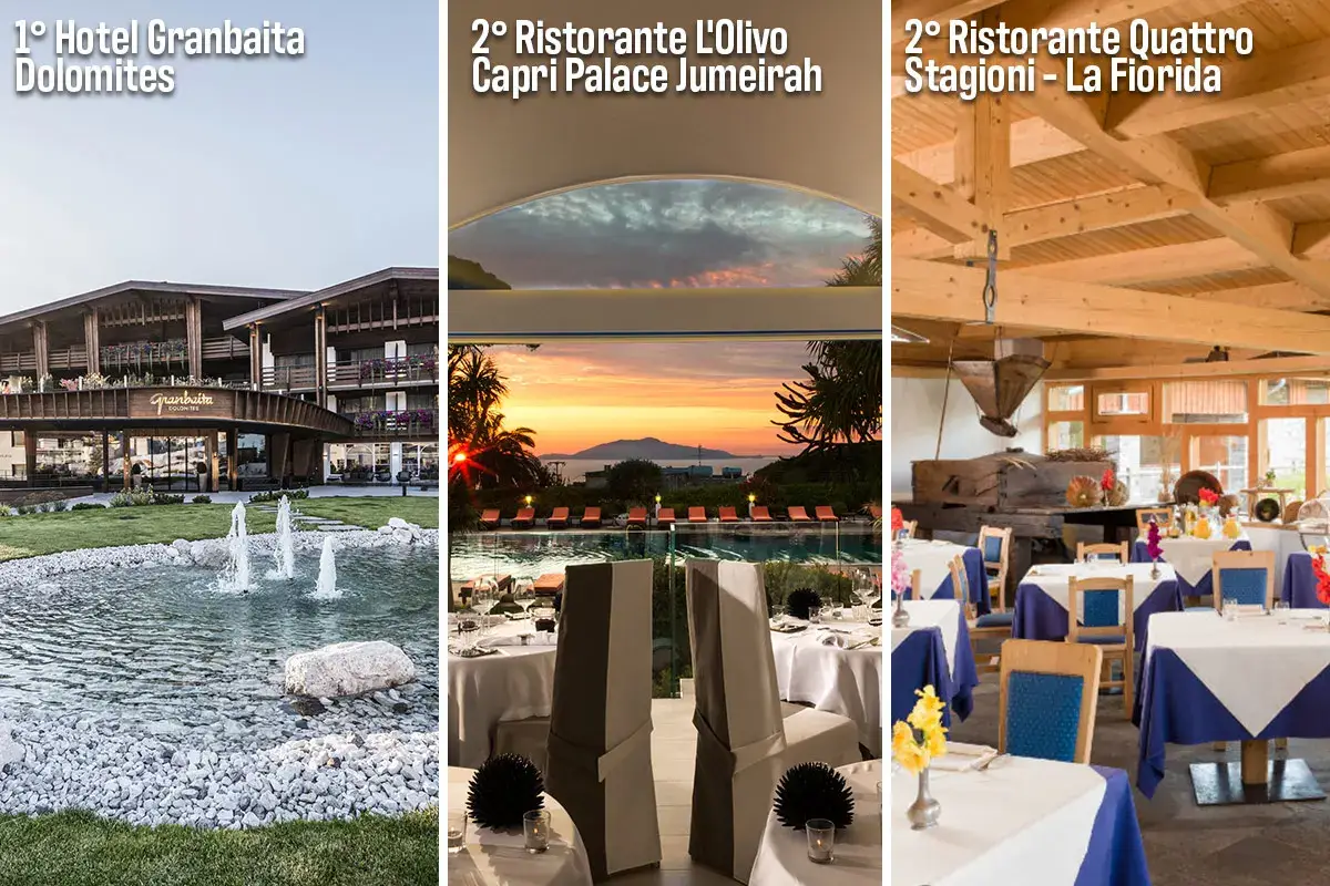 Ecco i premi dei tre vincitori &ldquo;Check-in&hellip; gioca e parti!&rdquo;, tutti i premiati della 11&ordf; sessione. E si riparte
