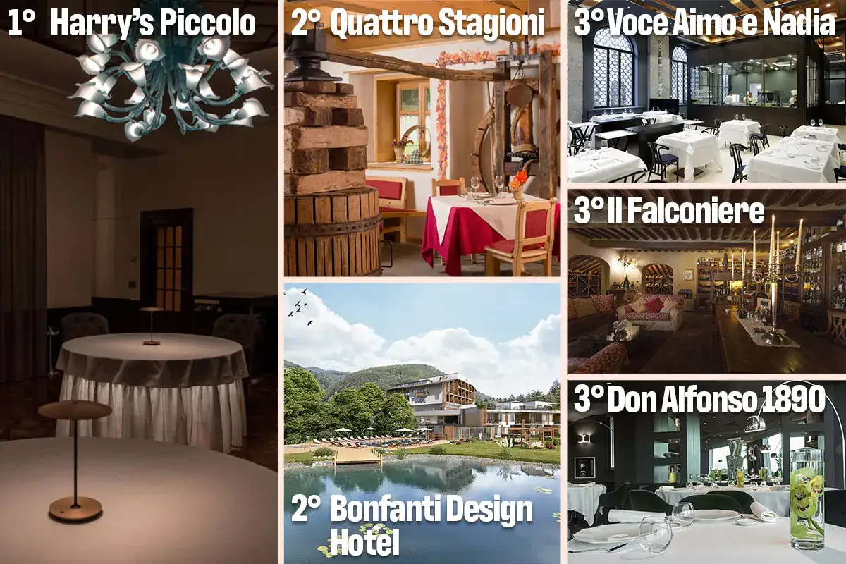 I primi premi della 6&ordf; sessione &ldquo;Check-in&hellip; gioca e parti!&rdquo;, fa record la vincitrice della 6&ordf; sessione. Via con la 7&ordf;