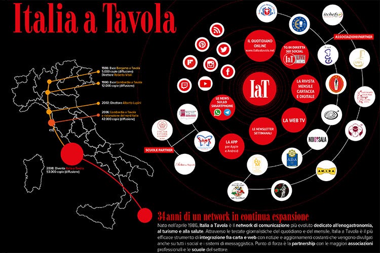 Italia a Tavola, un network in continua espansione (Con le news su smartphone si amplia il network Italia a Tavola)