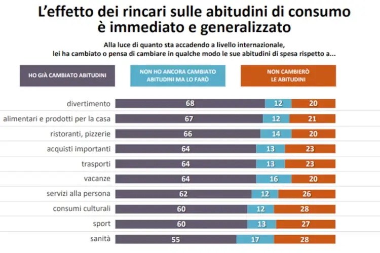 La tabella di Radar Swg La Pasqua &ldquo;magra&rdquo; del turismo italiano: solo 4 milioni hanno gi&agrave; prenotato