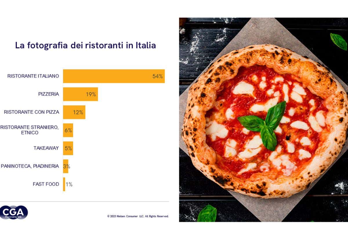 Guida Horeca di CGA by NIQ: la 1ª fotografia completa del mercato del fuori casa