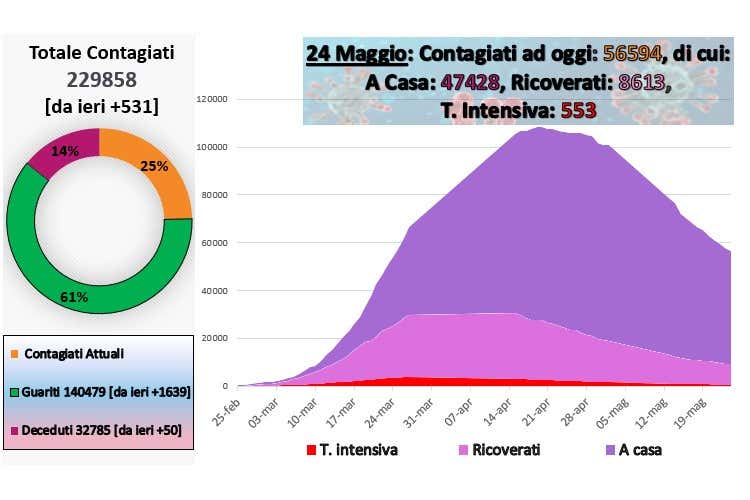 Sardegna, nessun caso né decessoPossibile spostamento tra regioni?