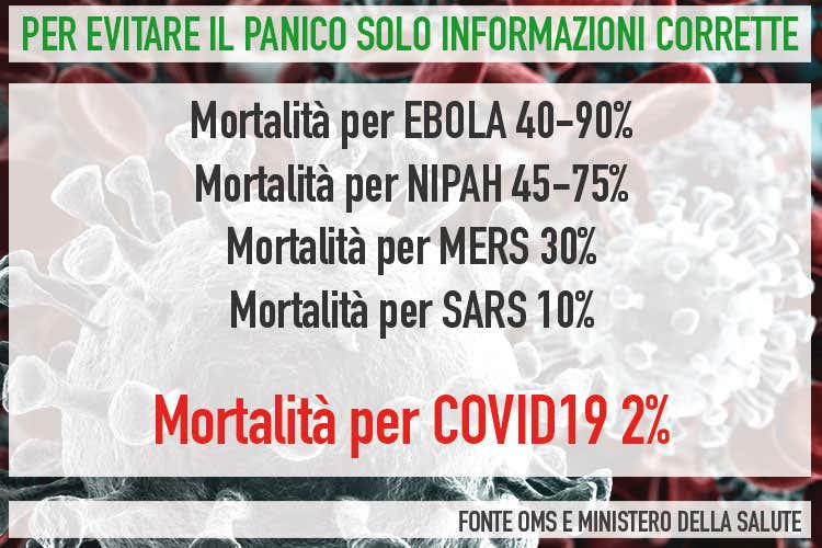 La mortalità dei virus che hanno creato il panico nel mondo negli ultimi anni - Coronavirus, mortalità al 2% È la più bassa di tutti