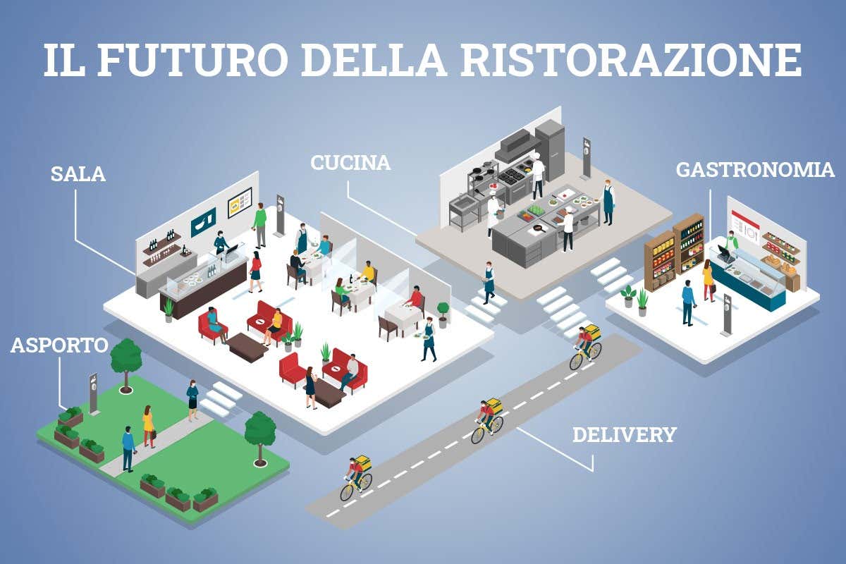 I ristori servono, ma non bastano L'importante è pensare al futuro