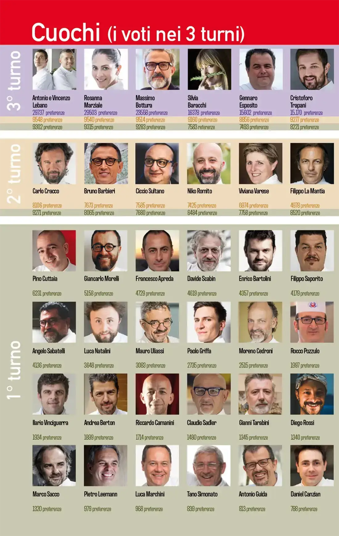 Sondaggio Personaggio dell'anno 2019