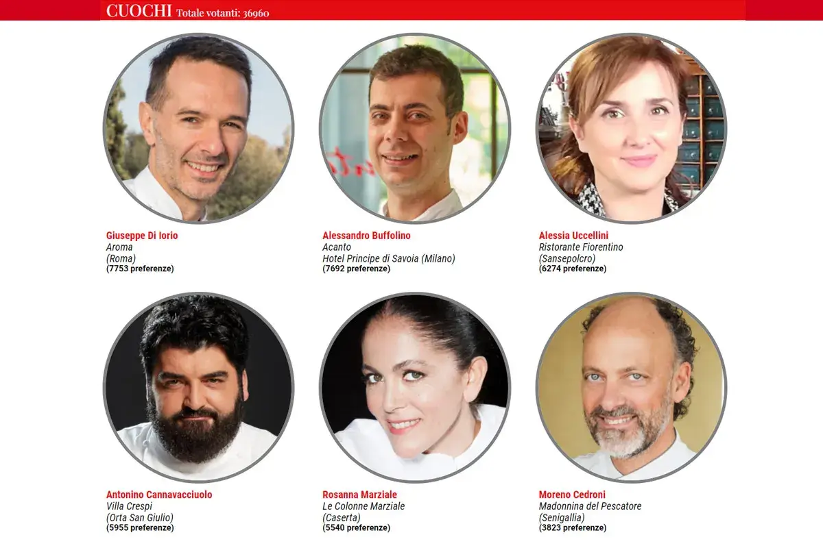 La classifica dei Cuochi Di Iorio, Sorbillo, De Riso, Indiani, Berry, Bortolan: ecco i [Personaggi dell&rsquo;anno 2021]!