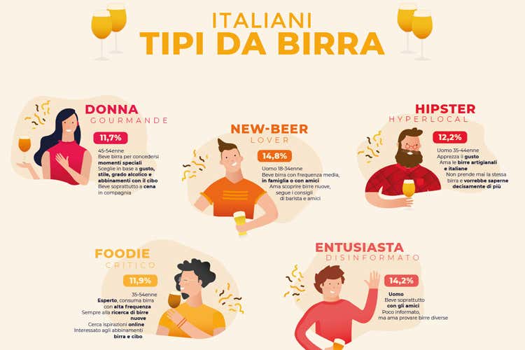 I "tipi da birra" individuati dalla ricerca per Assobirra (Curiosi, abitudinari, donne Sono i tipi da birra)