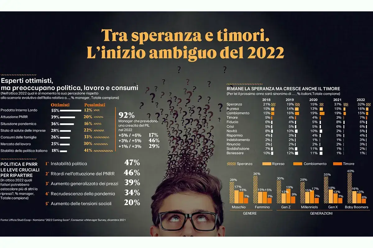I dati della ricerca Nel 2022 gli italiani tagliano le spese in bar e ristoranti. Sulle tavole di casa, boom di prodotti locali DA FINIE