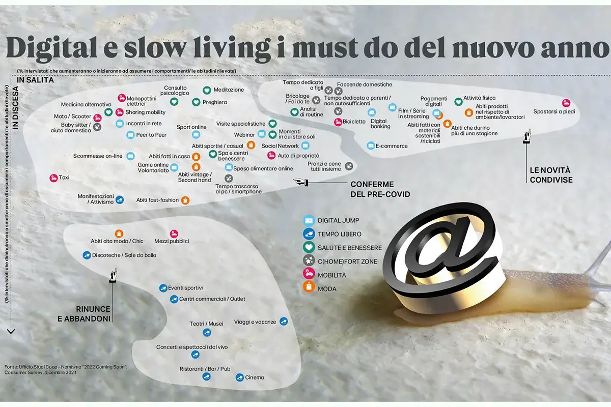 I dati della ricerca Nel 2022 gli italiani tagliano le spese in bar e ristoranti. Sulle tavole di casa, boom di prodotti locali DA FINIE