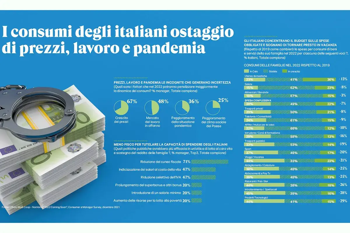 I dati della ricerca Nel 2022 gli italiani tagliano le spese in bar e ristoranti. Sulle tavole di casa, boom di prodotti locali DA FINIE