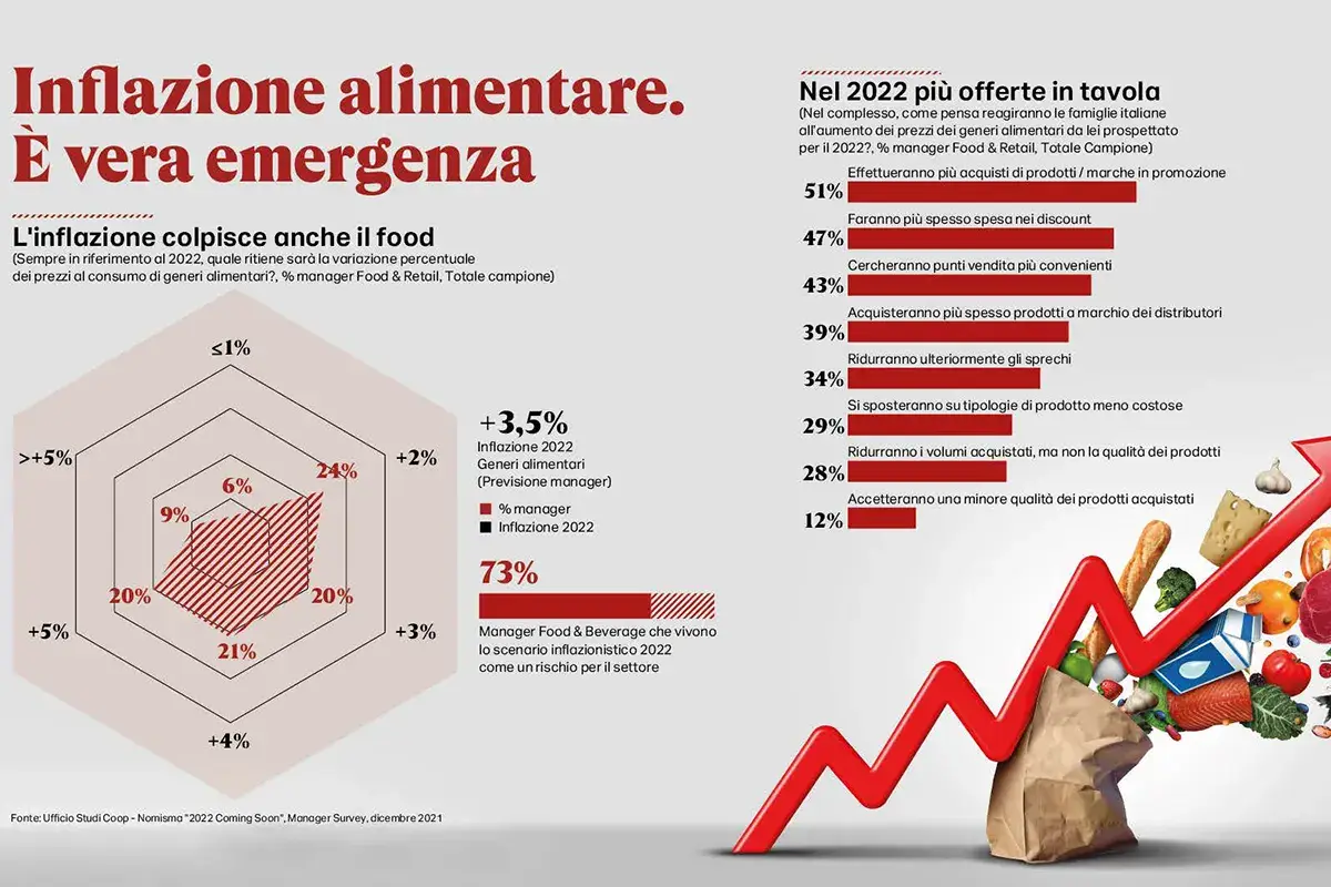 I dati della ricerca Nel 2022 gli italiani tagliano le spese in bar e ristoranti. Sulle tavole di casa, boom di prodotti locali DA FINIE