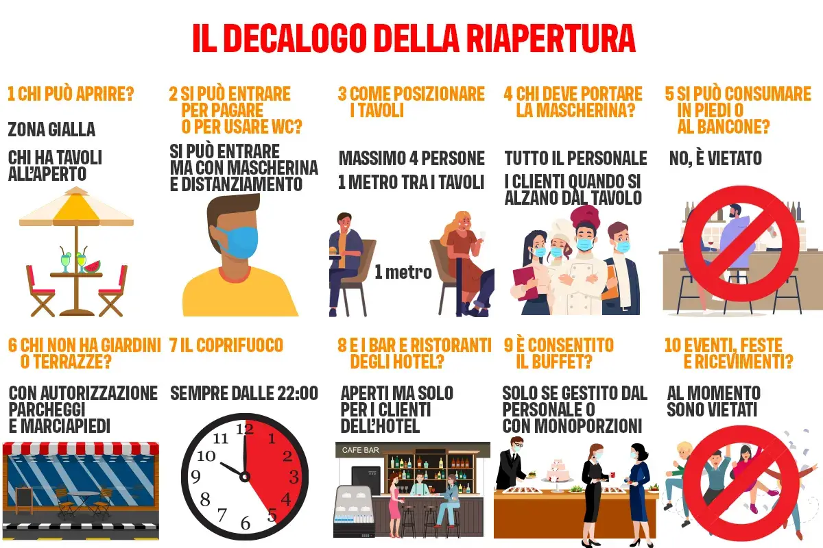 dopo tanta confusione dei politici, ecco le regole Si torna al bar e al ristoranteEcco le 10 regole da rispettare