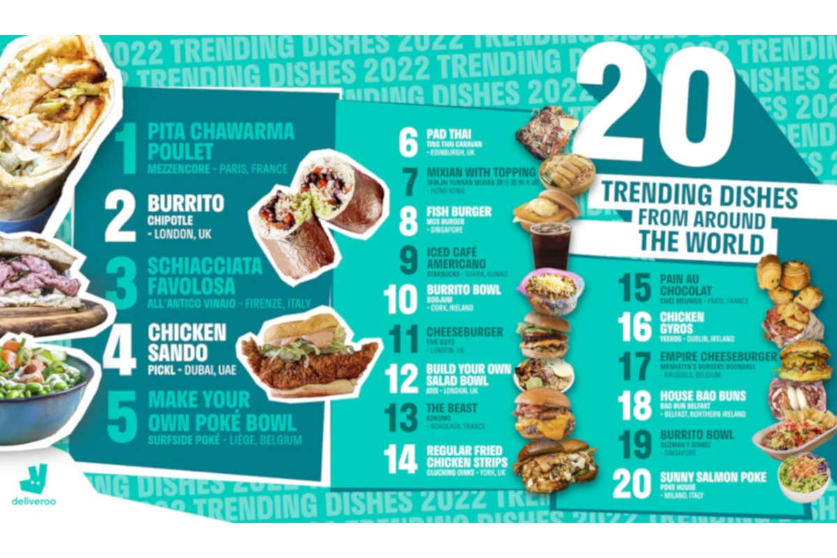 La classifica di Deliveroo Deliveroo sul podio piatti più popolari 2022 la Schiacciata Favolosa