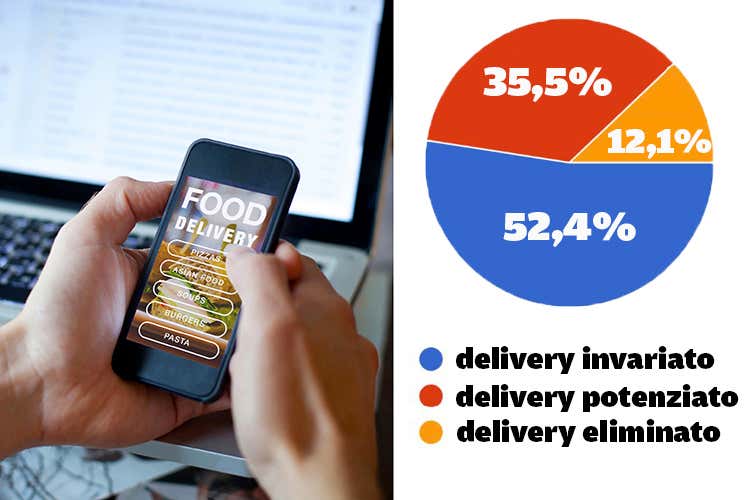 Delivery, per 8 su 10 sarà centralenella ristorazione post-coronavirus