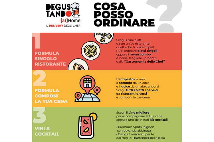 Cosa ordinare - Torino, crea la tua delivery dai menu di diversi ristoranti