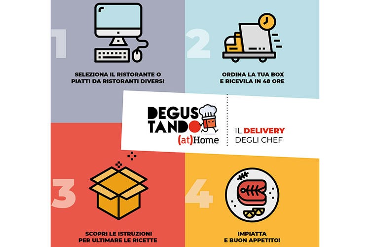 Come ordinare - Torino, crea la tua delivery dai menu di diversi ristoranti