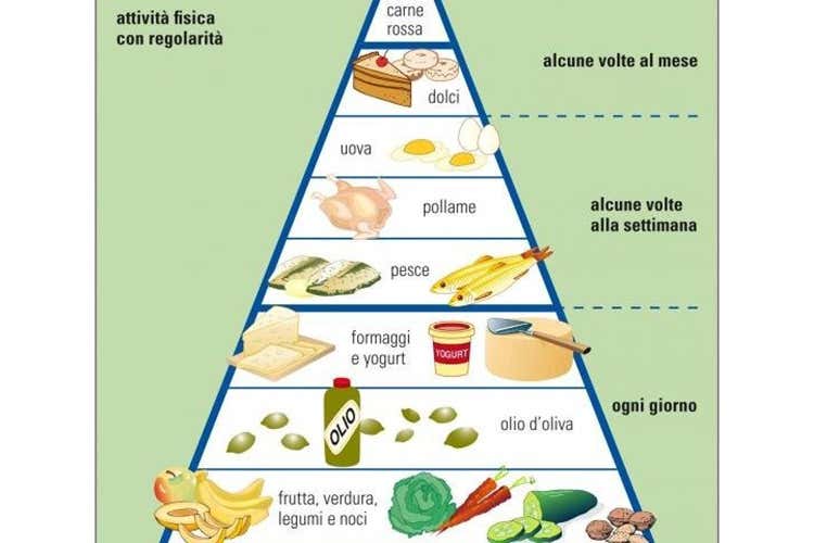 (Dieta mediterranea, un toccasana anche nella ristorazione ospedaliera)