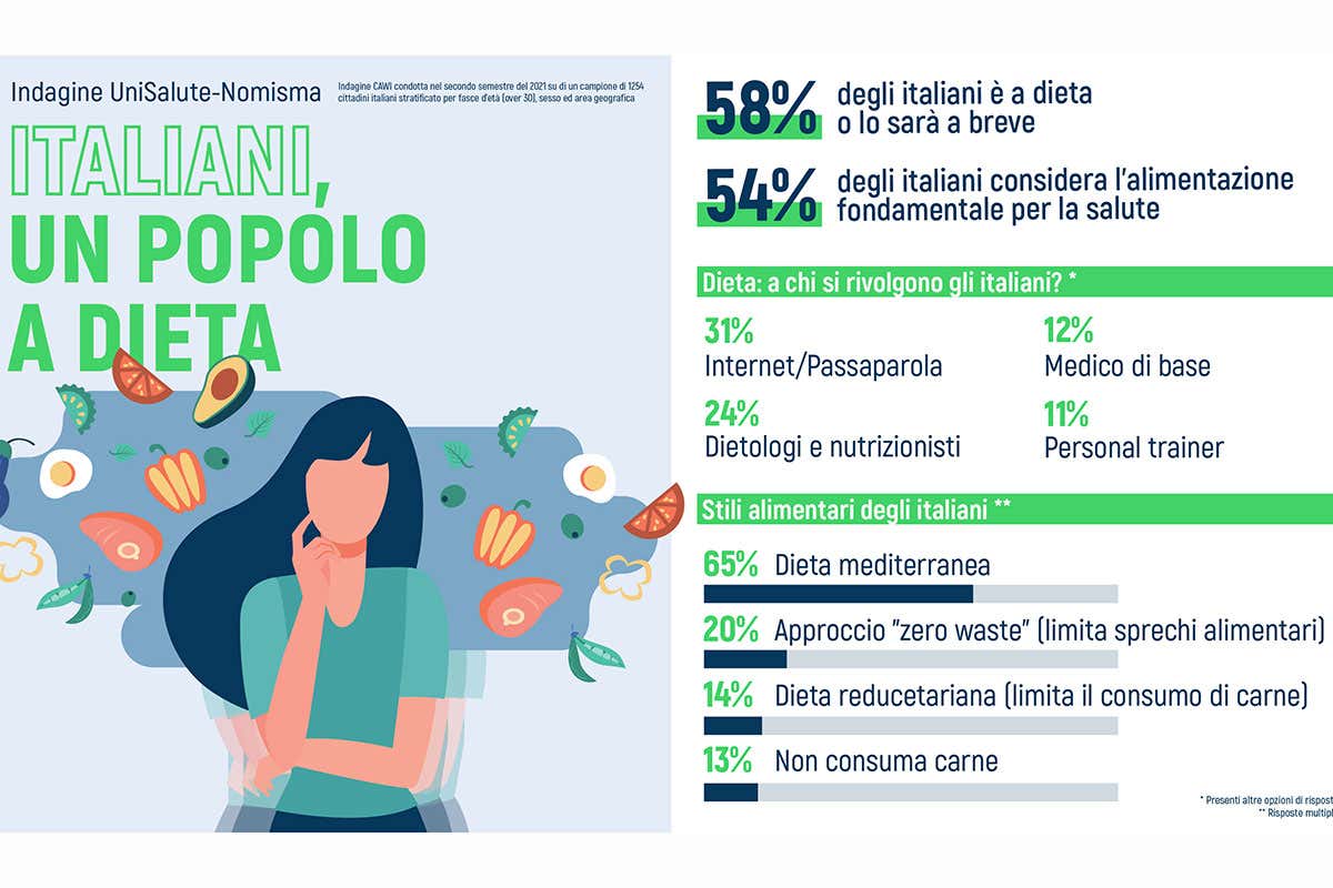 Un popolo a dieta Un italiano su quattro pronto alla dieta. Attenzione al