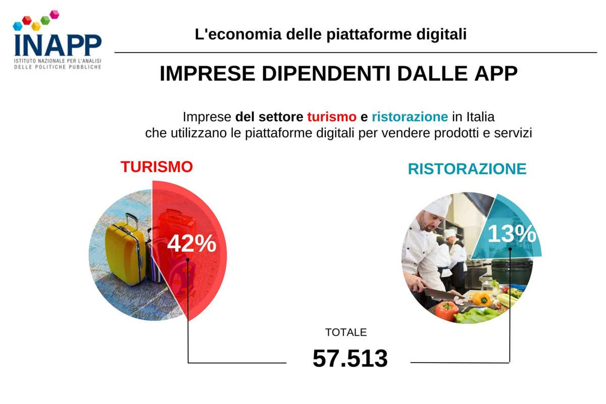 L'economia delle piattaforme digitali Ristoranti e hotel strangolati dalle app. Pagamenti in ritardo e commissioni da usura