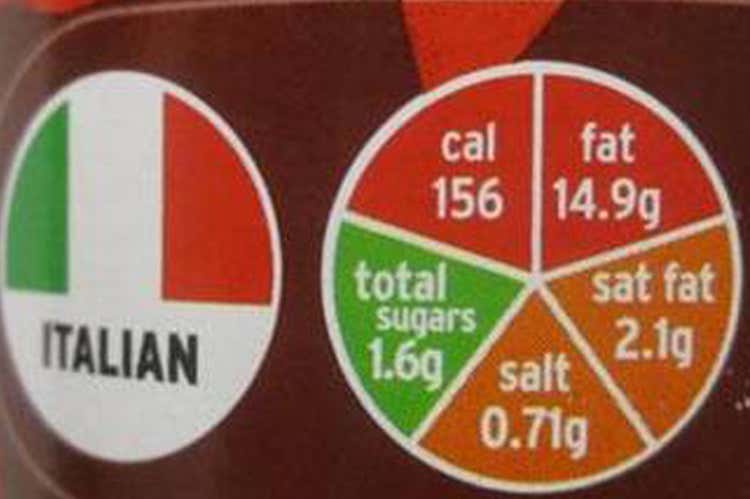 L’etichetta a semaforo arriverà in Francia Il criterio boccia l’85% del Made in Italy