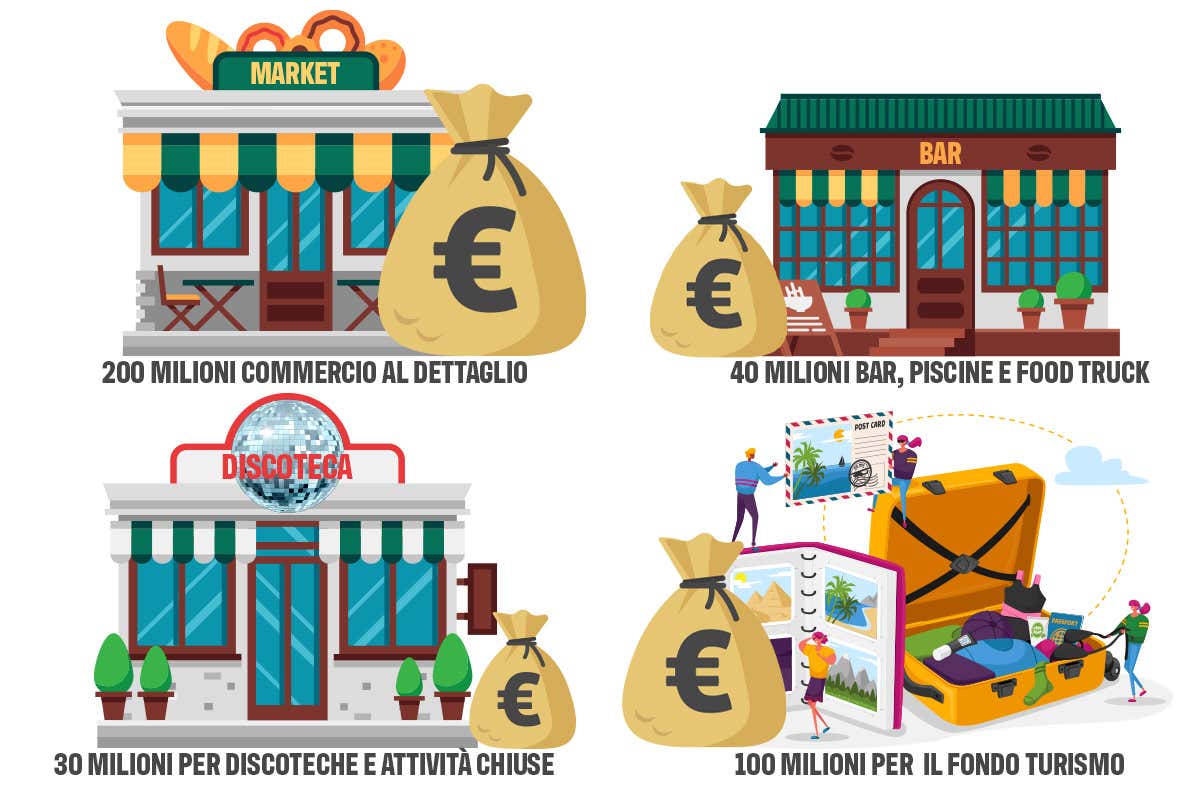 Ristori per 1,6 miliardi e cassa integrazione per hotel. Aiuti contro il caro bollette