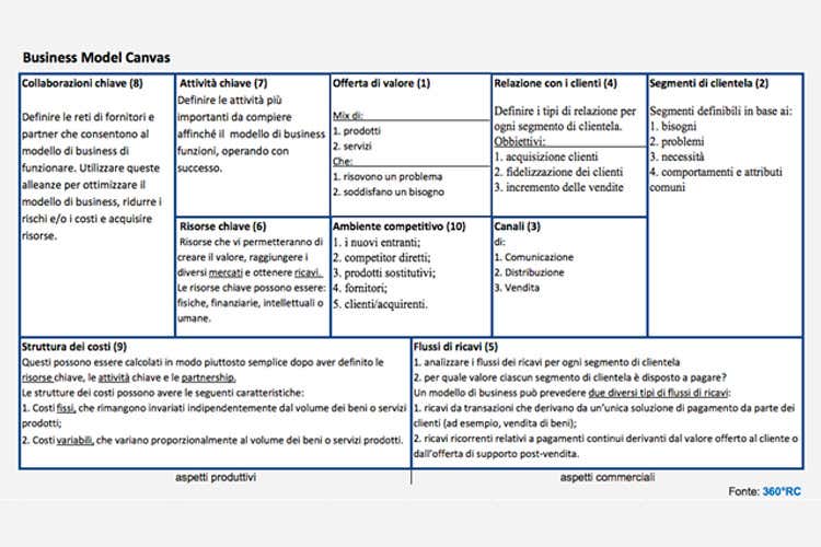Reattività ristorativa in tempo di crisi