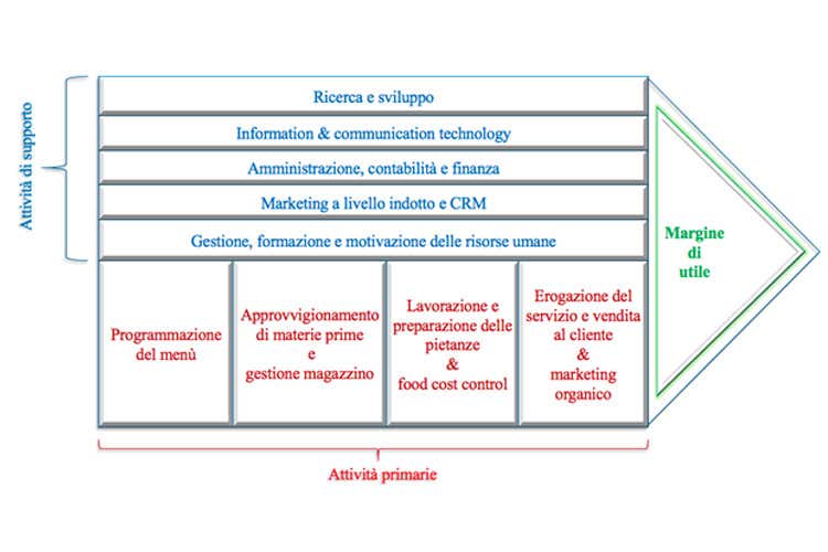 Reattività ristorativa in tempo di crisi