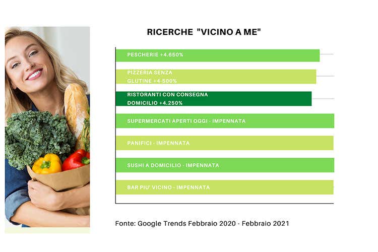 Il negozio locale batte il super Su Google ricercato vicino a me Il negozio locale batte il super Su Google ricercato vicino a me
