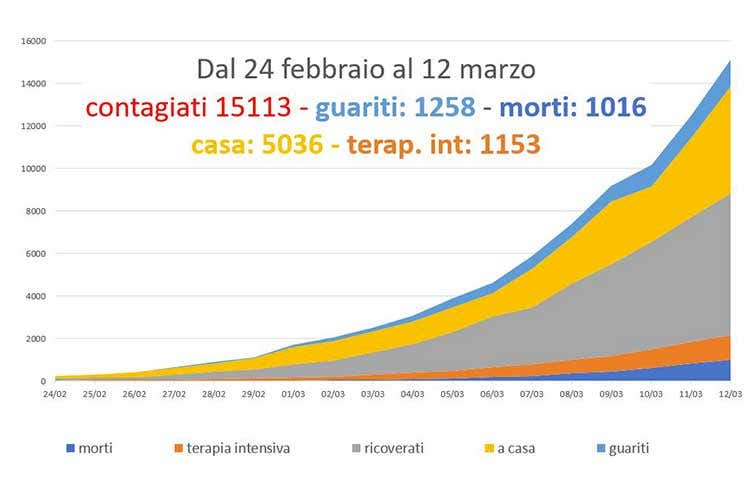 Aggiornamento Italia ATTESA Aggiornamento Italia ATTESA