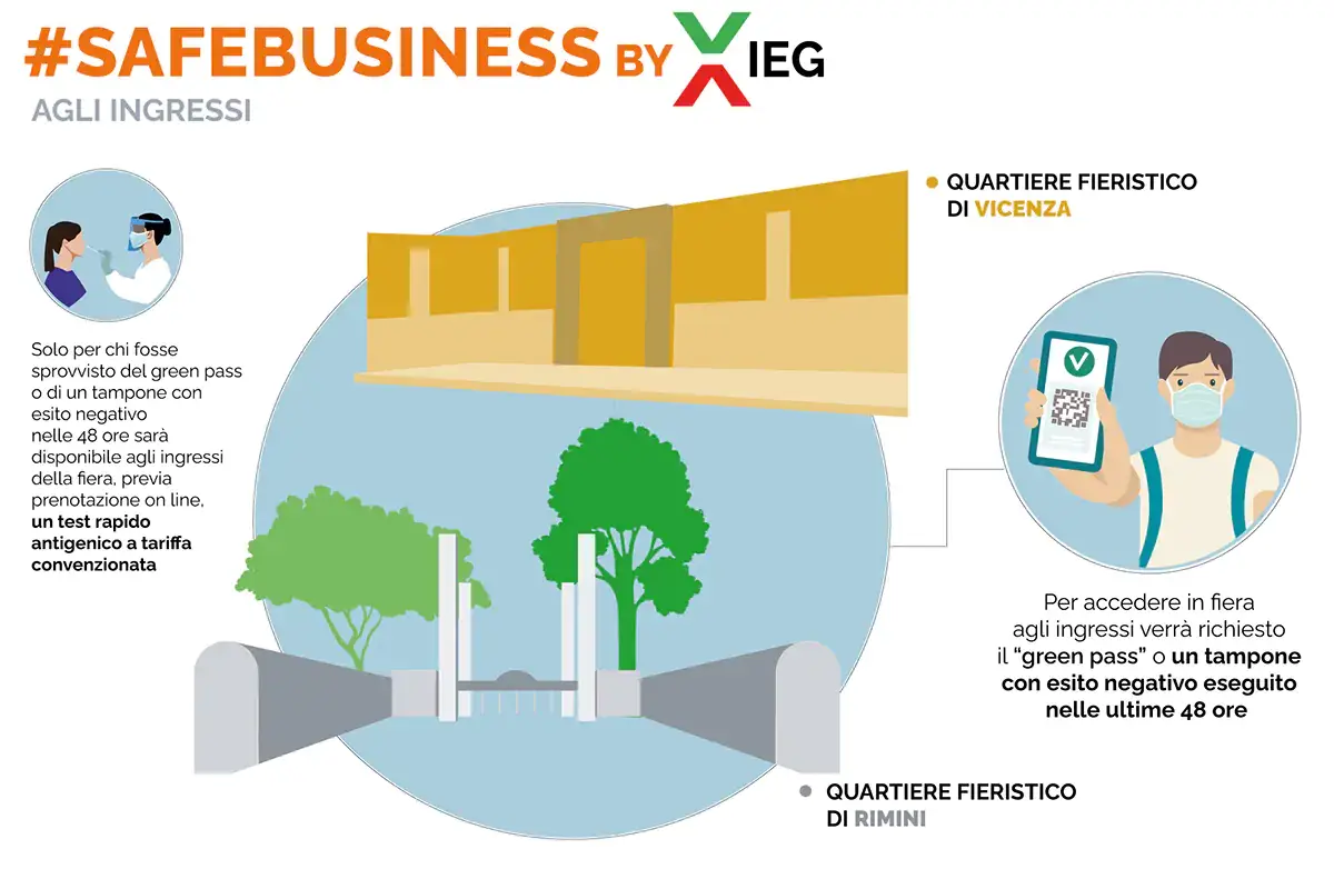 Le regole per accedere in sicurezza alle fiere di Rimini e Vicenza Rimini e Vicenza, fiere in sicurezza per Ieg grazie a green pass e tamponi
