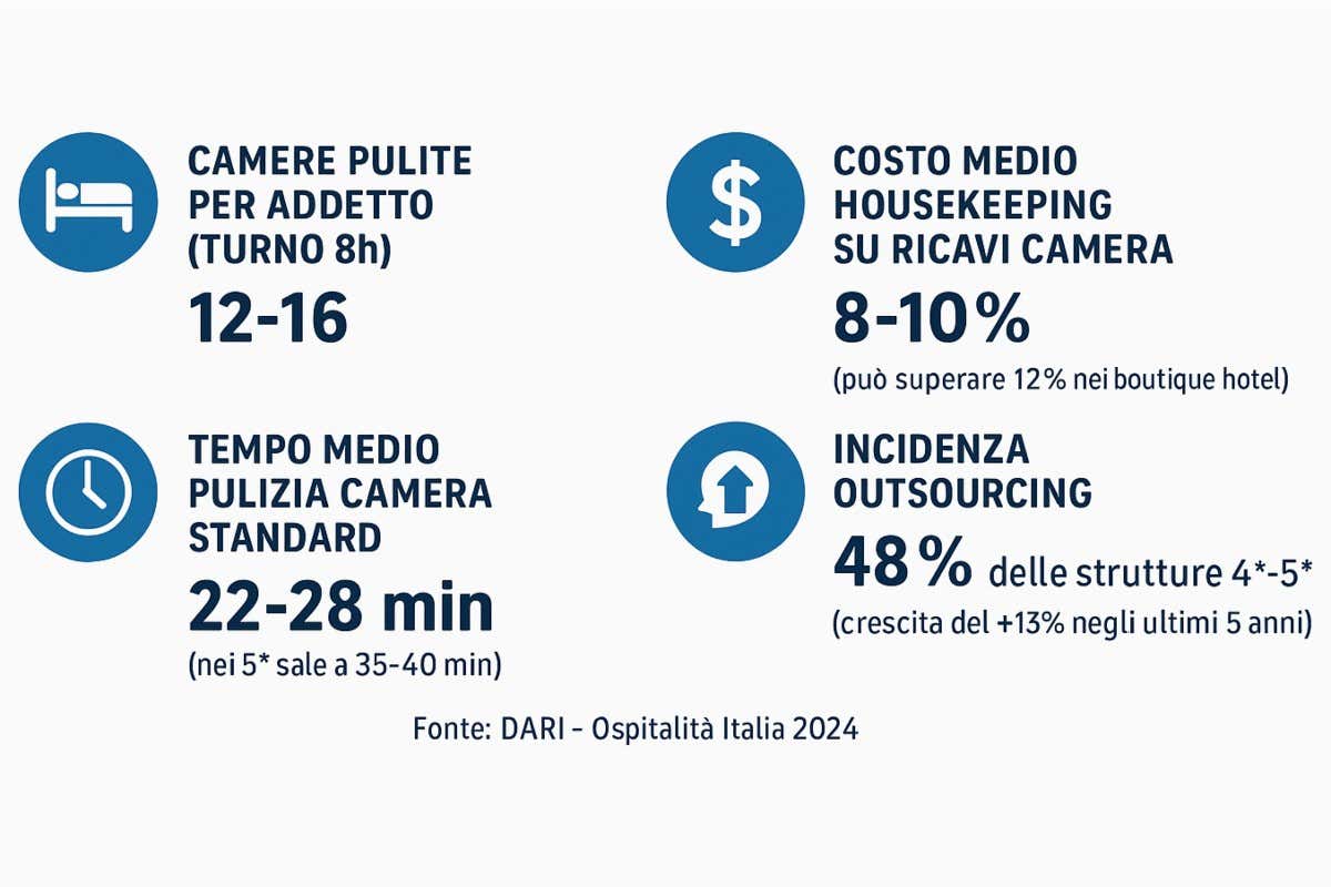 Housekeeping in hotel, il reparto invisibile che decide l’esperienza dell’ospite