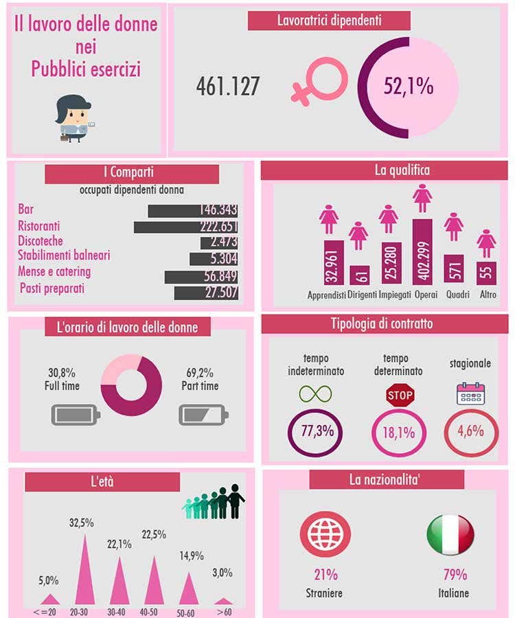 (Fipe rende onore a 3 donne d'eccellenza Premiate Ferro, Frenda e Roman)