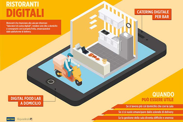 (Bar e ristoranti cambiano veste Le nuove tendenze in Italia) (Bar e ristoranti cambiano veste Le nuove tendenze in Italia)