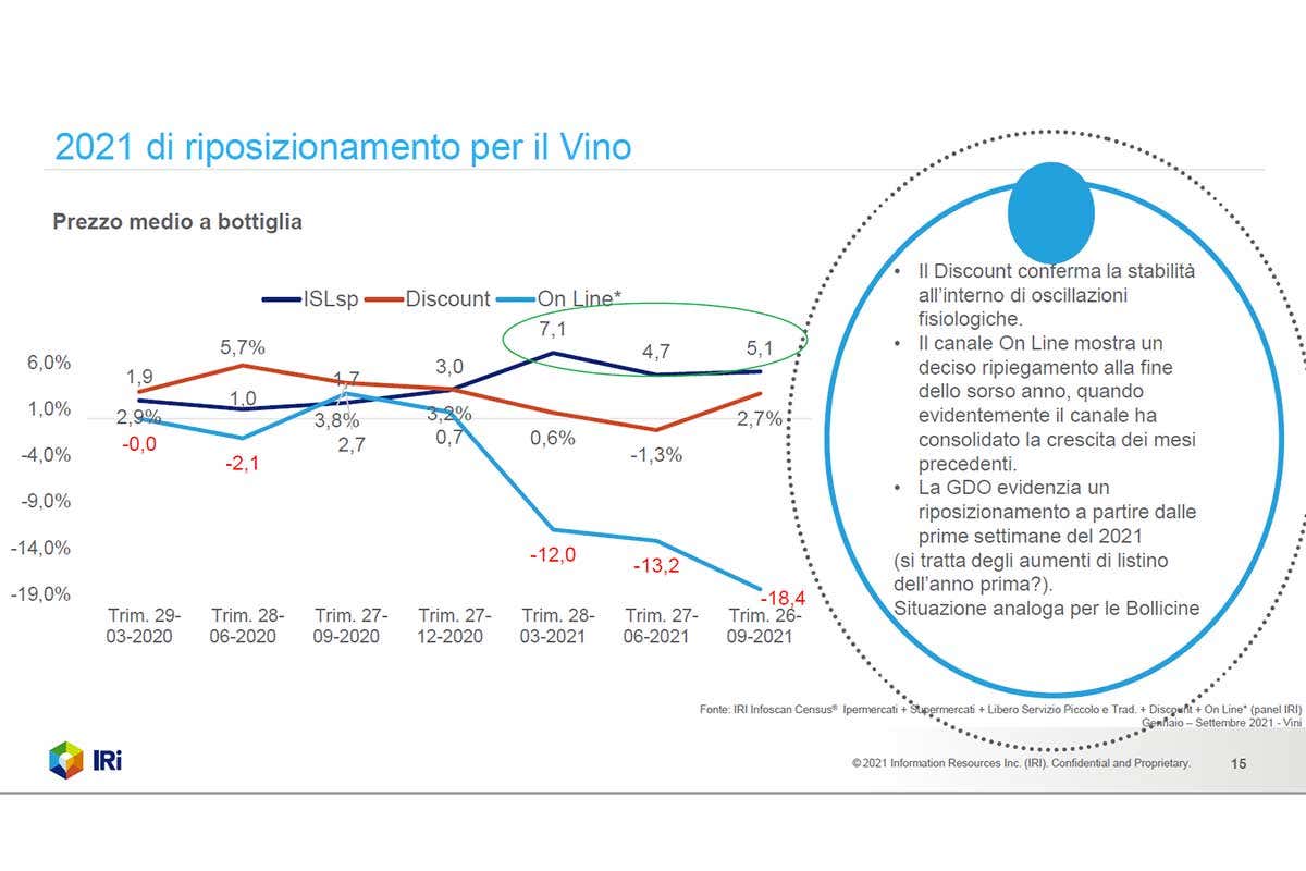 Il vino al supermercato convince sempre di più consumatori e cantine Il vino al supermercato convince sempre di più consumatori e cantine