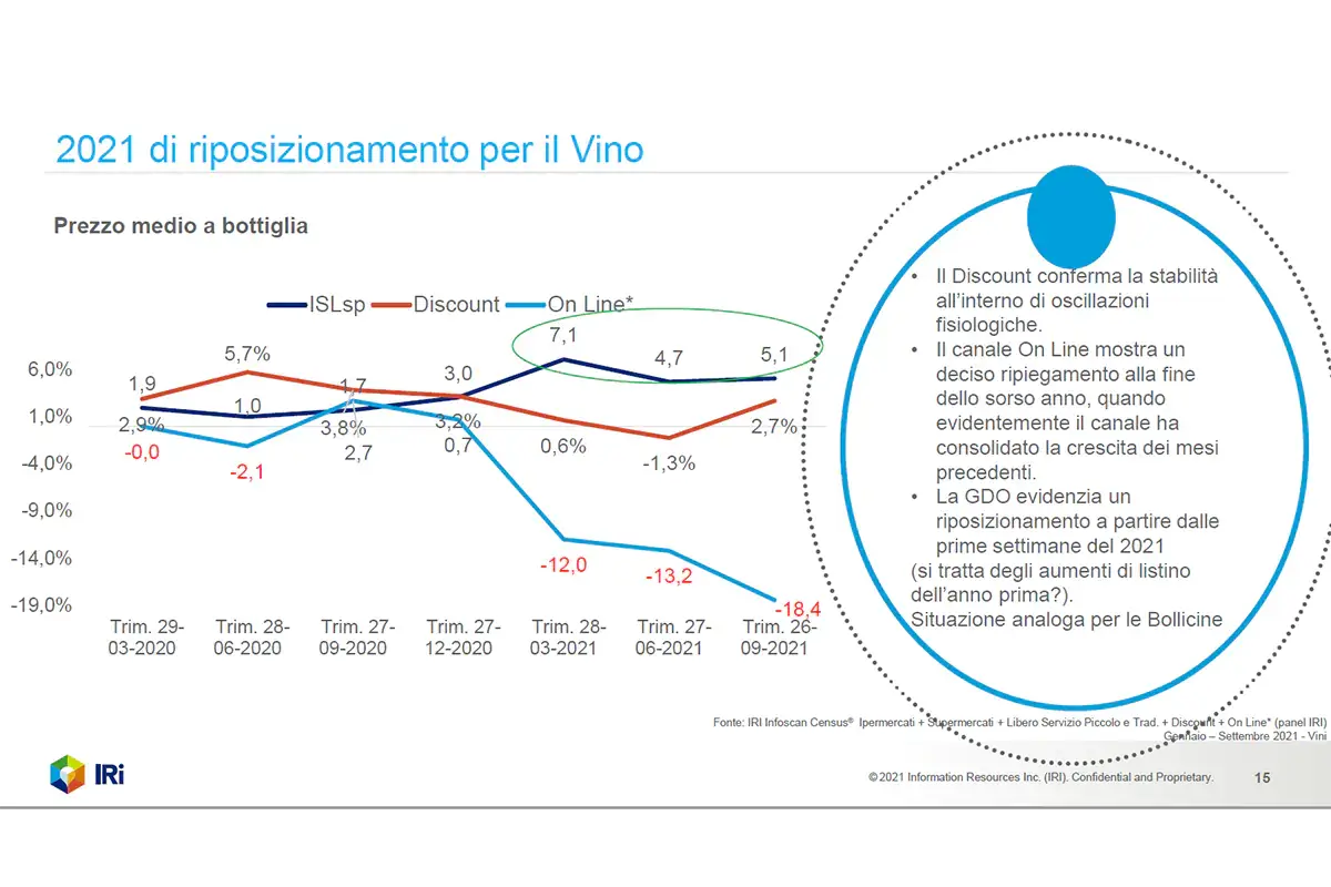 Il vino al supermercato convince sempre di più consumatori e cantine