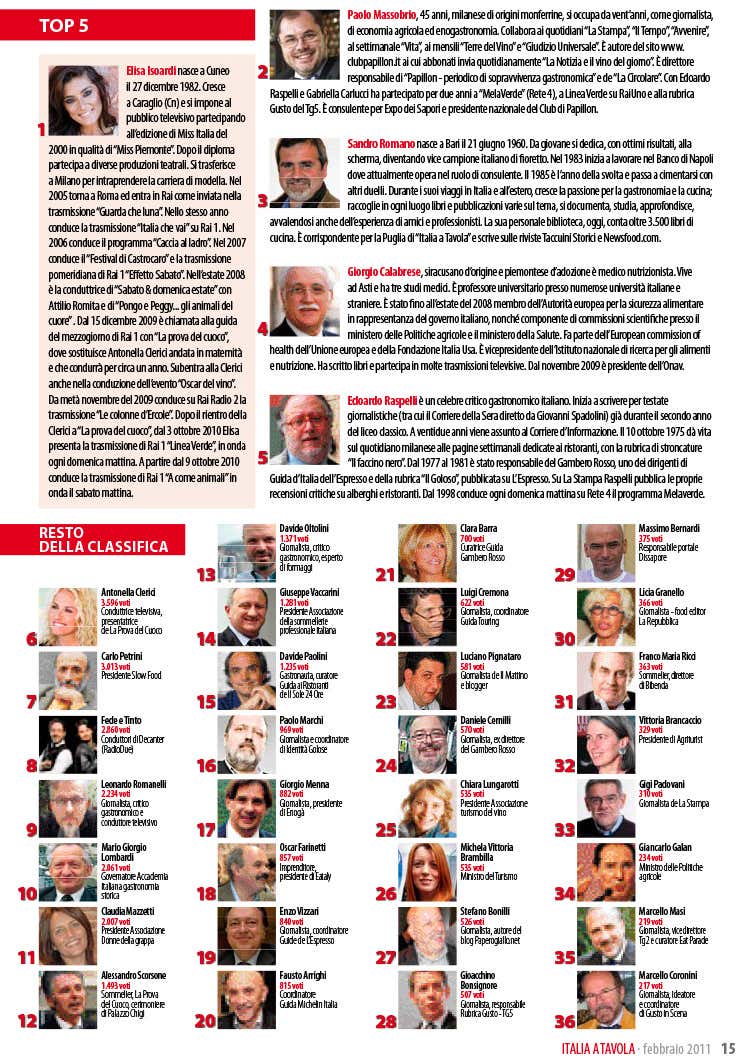 Sondaggio Personaggio dell'anno 2010