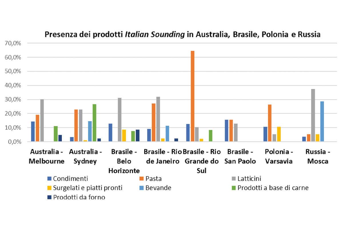 La diffusione del falso Made in Italy nei paesi esteri l Covid nel mondo ha diffuso anche il falso made in Italy