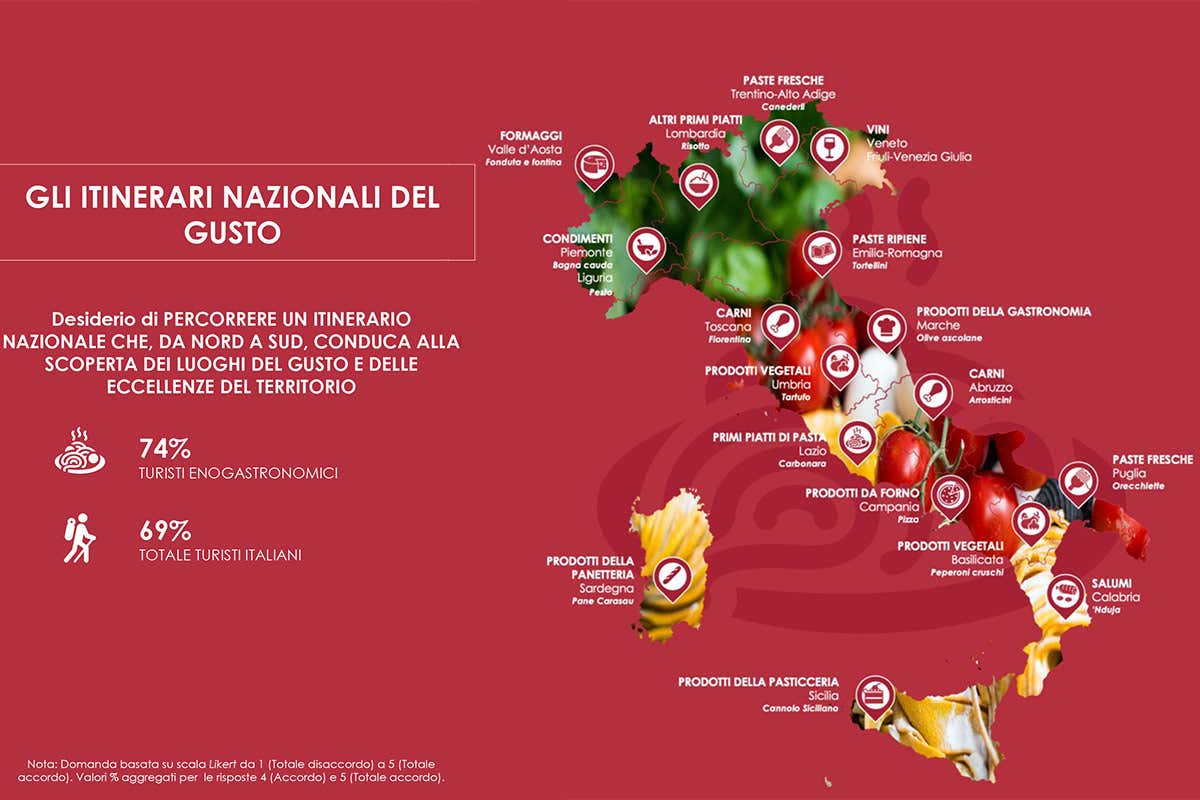 Come conquistare i turisti? Offrendo un'esperienza con cibo e vino