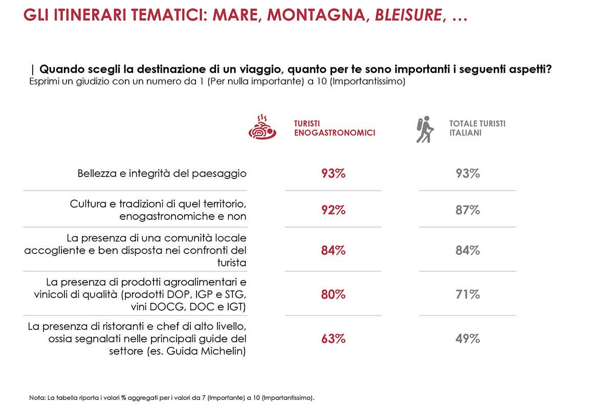 Come conquistare i turisti? Offrendo un'esperienza con cibo e vino