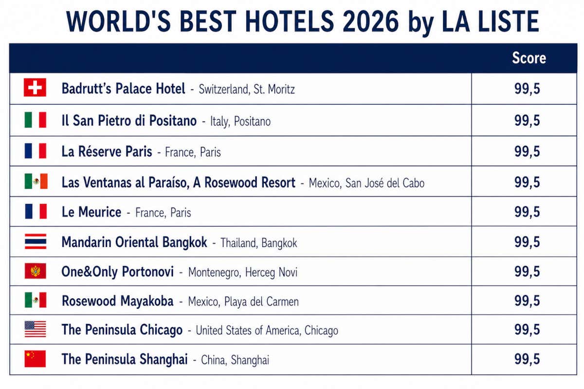 I 10 hotel che hanno ottenuto il punteggio massimo da La Liste Hotels