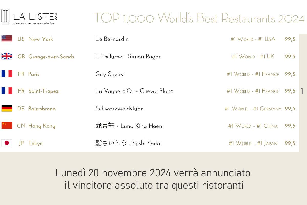 La Liste, ecco i migliori 1000 ristoranti del mondo: Da Vittorio e Le Calandre secondi