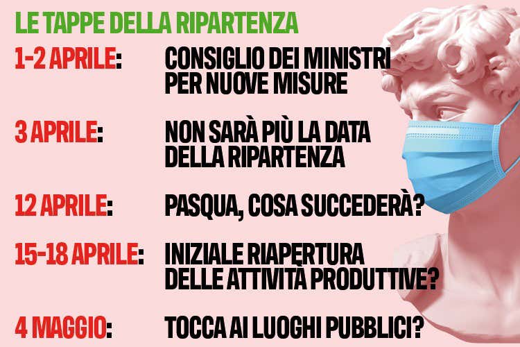 Le tappe della ripartenza Torneremo ad uscire a maggio?