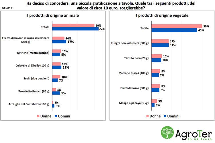 (Gli italiani dicono s&igrave; al lusso Purch&eacute; sia accessibile)