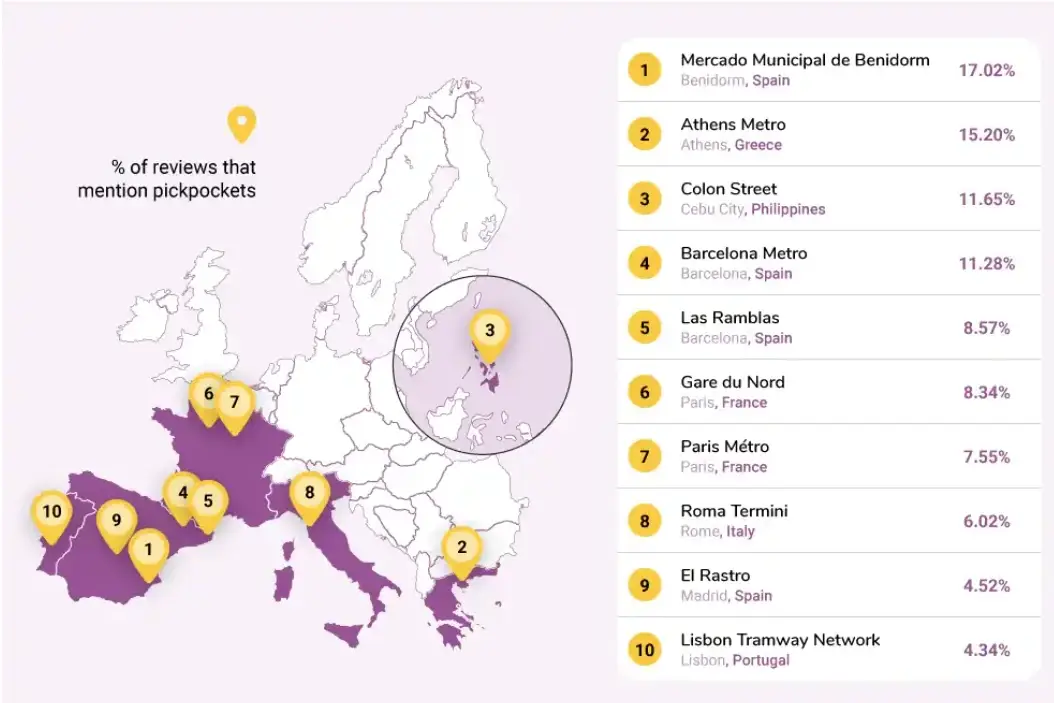 Roma nelle top ten... dei borseggiatori
