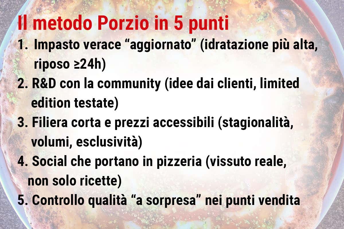 «Sadda sapè fa»: Errico Porzio spiega la vera pizza napoletana oltre le mode