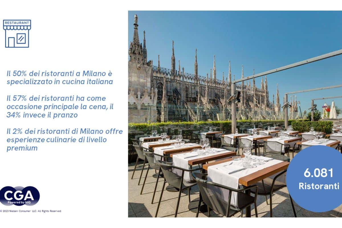 Milano più multietnica: oltre 6mila i ristoranti, “solo” la metà di cucina italiana Milano più multietnica: oltre 6mila i ristoranti, “solo” la metà di cucina italiana