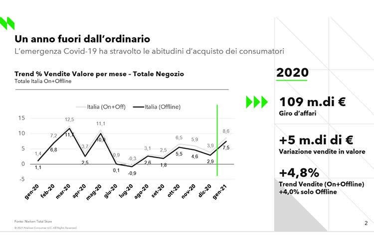 L'andamento della Gdo nel 2020 - Un anno di grande distribuzione: dalle code al boom discount